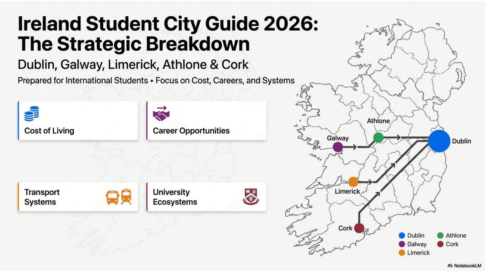 Ireland Strategic Student Wayfinder - slide 1 intro overview
